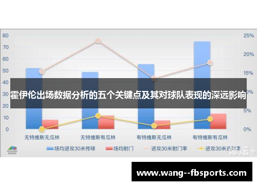 霍伊伦出场数据分析的五个关键点及其对球队表现的深远影响