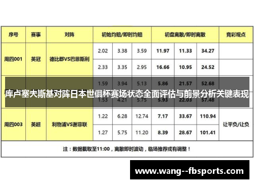 库卢塞夫斯基对阵日本世俱杯赛场状态全面评估与前景分析关键表现