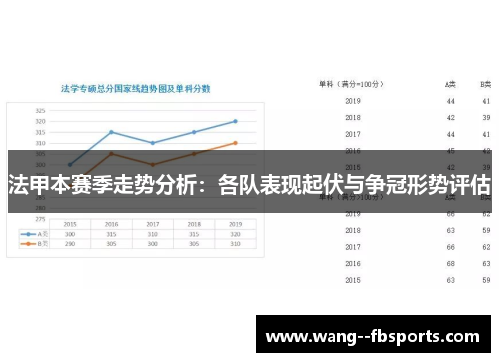 法甲本赛季走势分析：各队表现起伏与争冠形势评估