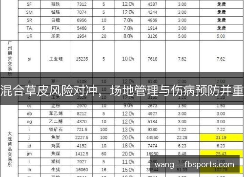 混合草皮风险对冲，场地管理与伤病预防并重